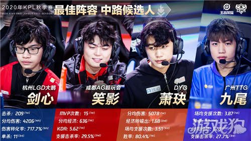 力以赴的人